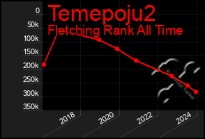 Total Graph of Temepoju2
