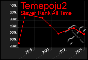 Total Graph of Temepoju2