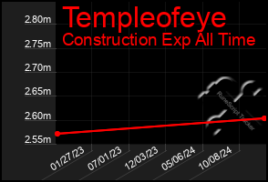 Total Graph of Templeofeye