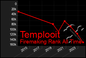 Total Graph of Templooit