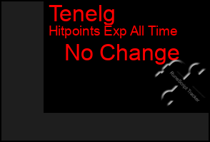 Total Graph of Tenelg