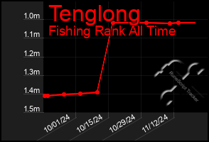 Total Graph of Tenglong