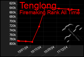 Total Graph of Tenglong