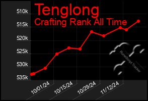 Total Graph of Tenglong