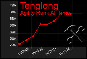 Total Graph of Tenglong