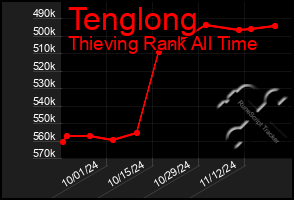 Total Graph of Tenglong