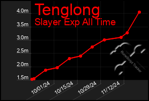 Total Graph of Tenglong