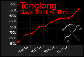 Total Graph of Tenglong