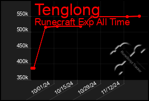 Total Graph of Tenglong