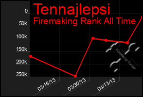 Total Graph of Tennajlepsi