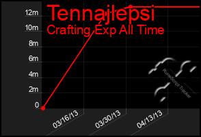 Total Graph of Tennajlepsi