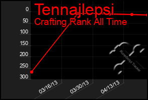 Total Graph of Tennajlepsi