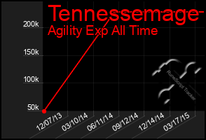 Total Graph of Tennessemage