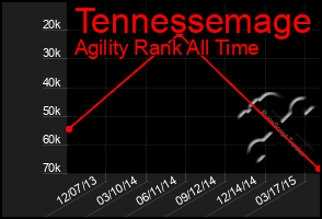 Total Graph of Tennessemage