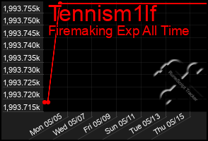 Total Graph of Tennism1lf