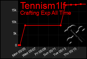 Total Graph of Tennism1lf