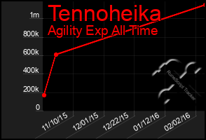 Total Graph of Tennoheika