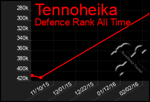 Total Graph of Tennoheika