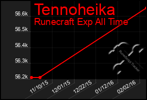 Total Graph of Tennoheika