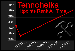 Total Graph of Tennoheika