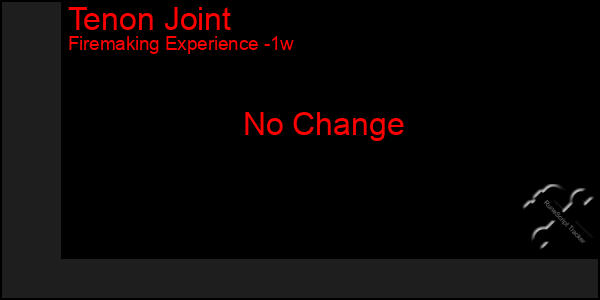 Last 7 Days Graph of Tenon Joint