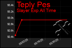 Total Graph of Teply Pes
