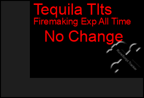 Total Graph of Tequila Tlts