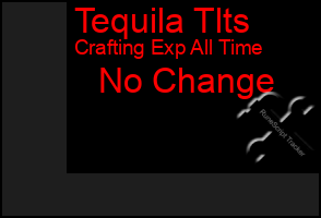 Total Graph of Tequila Tlts