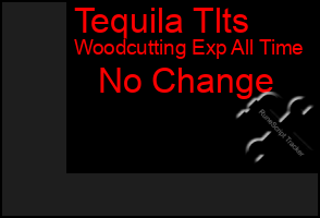 Total Graph of Tequila Tlts