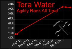 Total Graph of Tera Water