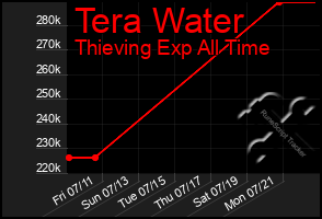 Total Graph of Tera Water