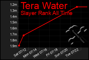Total Graph of Tera Water