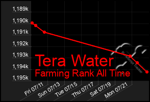 Total Graph of Tera Water