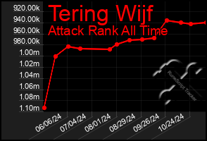 Total Graph of Tering Wijf