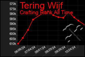 Total Graph of Tering Wijf