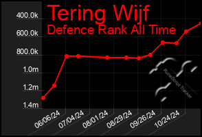 Total Graph of Tering Wijf