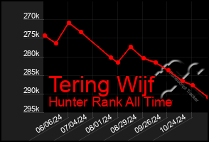 Total Graph of Tering Wijf