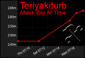 Total Graph of Teriyakiturb
