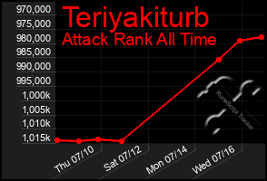 Total Graph of Teriyakiturb