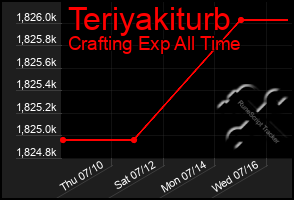 Total Graph of Teriyakiturb