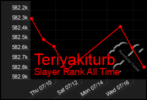 Total Graph of Teriyakiturb