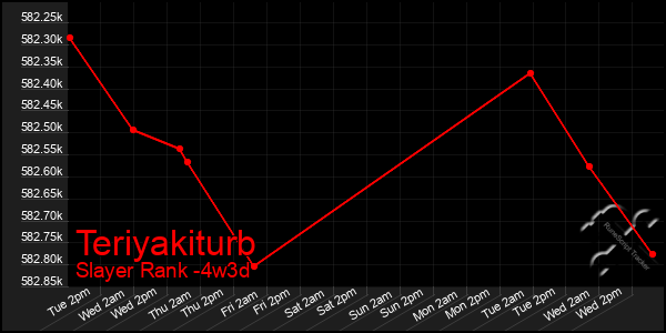 Last 31 Days Graph of Teriyakiturb