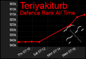 Total Graph of Teriyakiturb