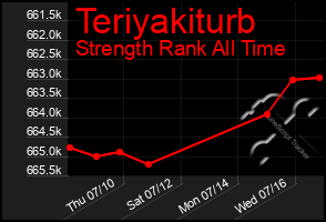 Total Graph of Teriyakiturb
