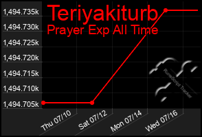 Total Graph of Teriyakiturb
