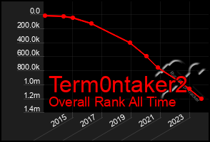 Total Graph of Term0ntaker2