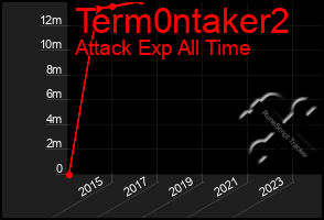 Total Graph of Term0ntaker2