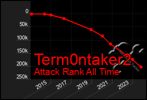 Total Graph of Term0ntaker2