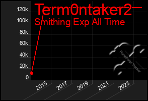 Total Graph of Term0ntaker2