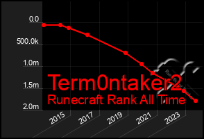 Total Graph of Term0ntaker2